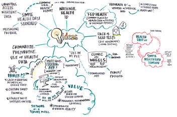 Health Prototype Candidates - image #309203 gratis